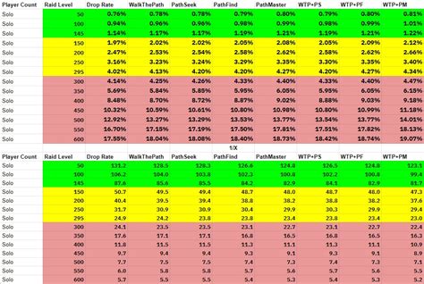 toa drop chance calculator.